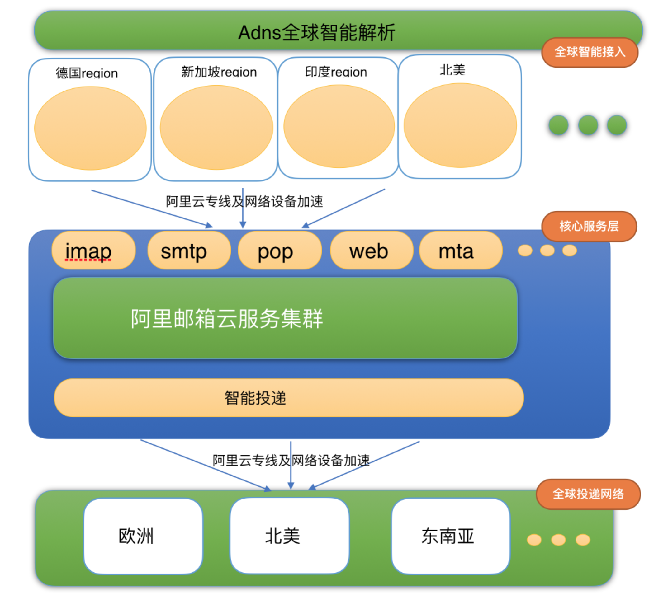 海外转发.png